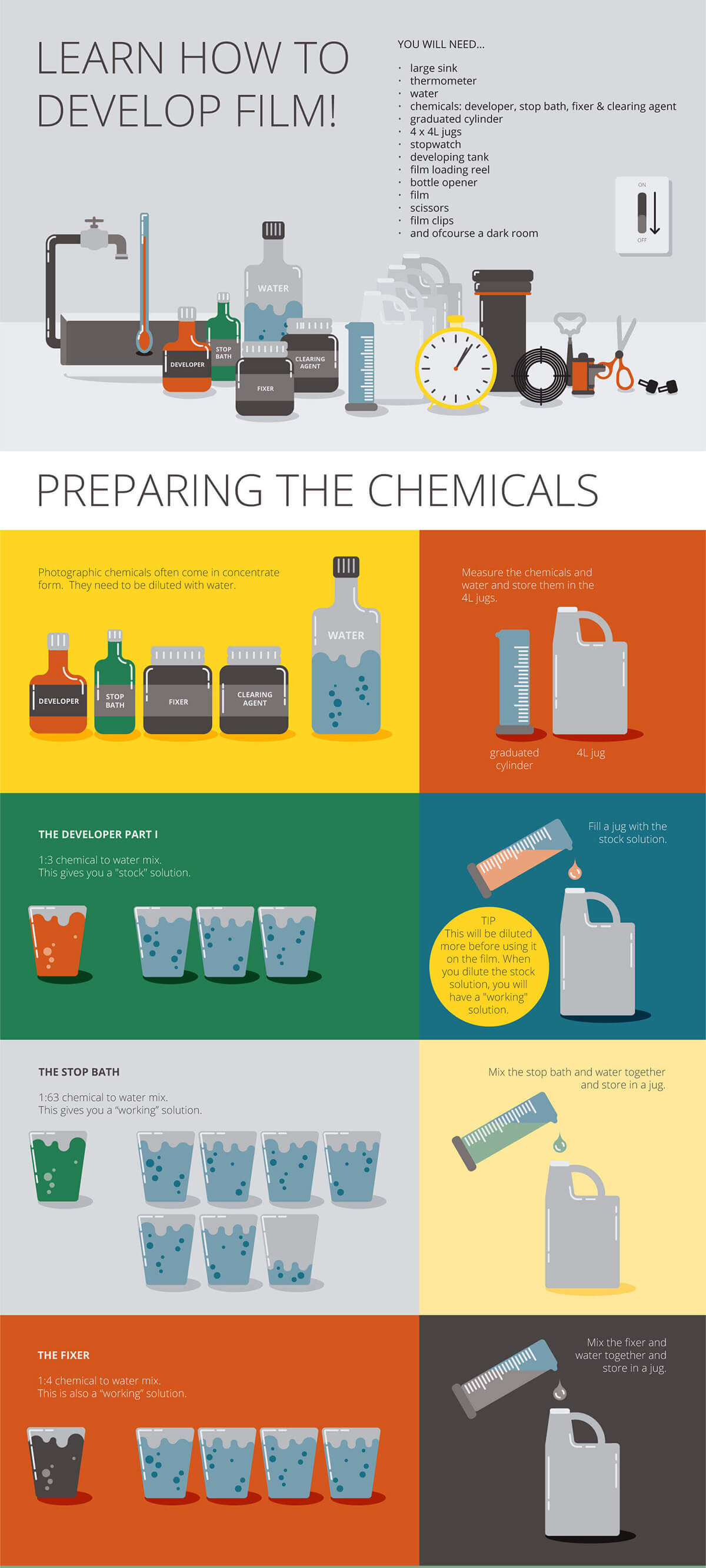 riette-error-orms-pro-photo-warehouse-infographic-how-to-develop-film-01 How to Develop Film