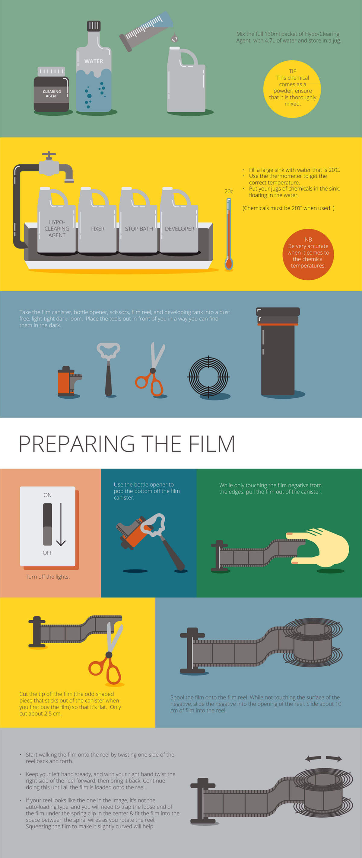 How to Develop Film