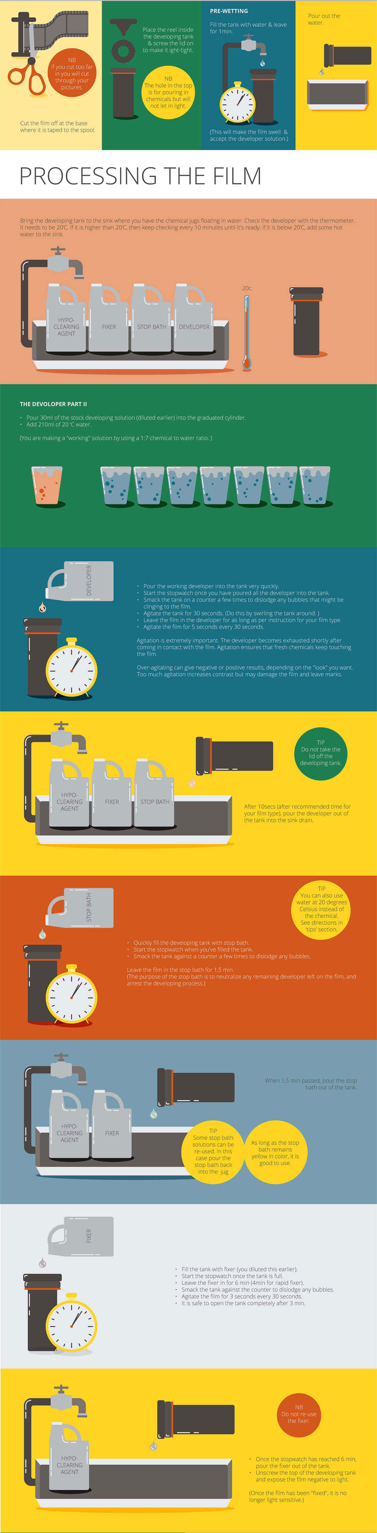 riette-error-orms-pro-photo-warehouse-infographic-how-to-develop-film-03 How to Develop Film