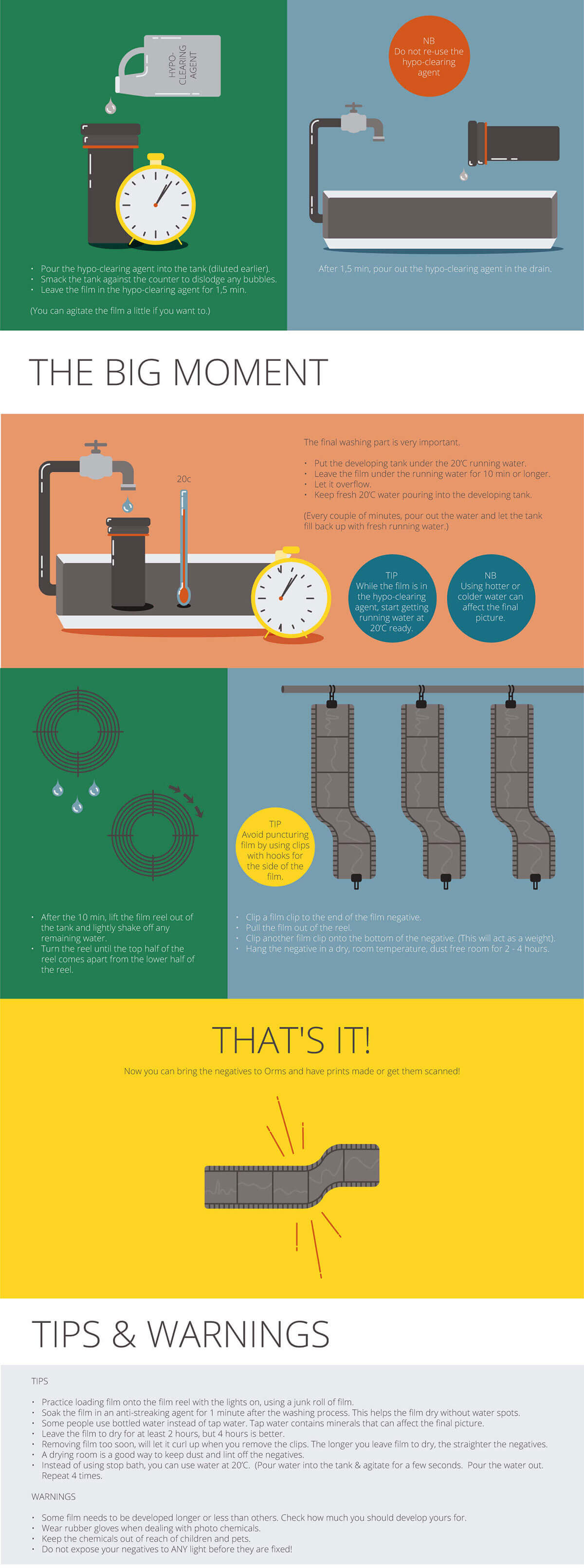 riette-error-orms-pro-photo-warehouse-infographic-how-to-develop-film-04 How to Develop Film